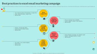 Best Practices To Excel Email Marketing Campaign Understanding Pros And Cons MKT SS V