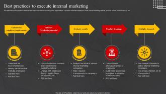 Best Practices To Execute Marketing Internal Marketing Strategy To Increase Brand Awareness MKT SS V
