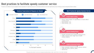 Best Practices To Facilitate Speedy Customer Service Quality Improvement Tactics Strategy SS V