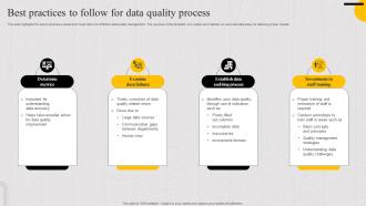 Best Practices To Follow For Data Quality Process PPT Slide