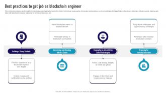 Best Practices To Get Job As Blockchain Engineer Ultimate Guide To Become A Blockchain BCT SS
