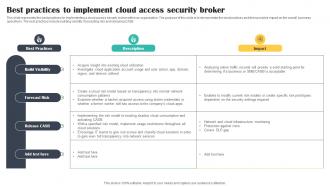 Best Practices To Implement Cloud Access Security Broker Cloud Security Model