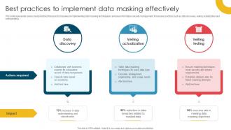 Best Practices To Implement Data Masking Effectively