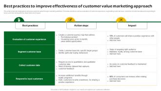Best Practices To Improve Effectiveness Of Customer Sustainable Marketing Promotional MKT SS V