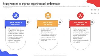Best Practices To Improve Organizational Implementing Strategies To Enhance Organizational
