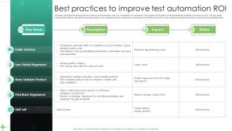 Best Practices To Improve Test Automation ROI