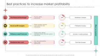 Best Practices To Increase Market Profitability