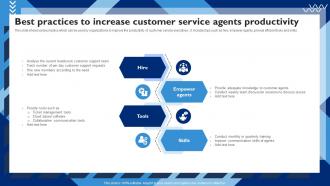Best Practices To Increase Productivity Customer Service Strategy Provide Experience Strategy SS V