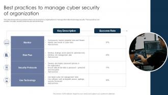 Best Practices To Manage Cyber Security Of Organization