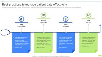 Best Practices To Manage Patient Definitive Guide To Implement Data Analytics SS
