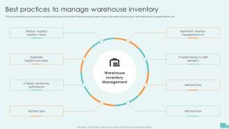 Best Practices To Manage Warehouse Inventory Warehouse And Inventory Management