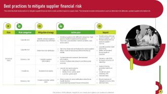 Best Practices To Mitigate Supplier Financial Risk Supplier Risk Management
