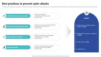 Best Practices To Prevent Cyber Attacks Creating Cyber Security Awareness
