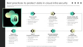 Best Practices To Protect Data In Cloud Infra Security