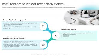 Best Practices To Protect Technology Systems Contd Online Training Playbook