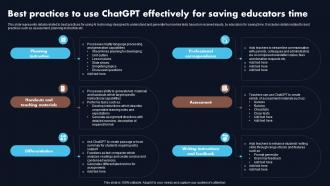 Best Practices To Use Chatgpt Effectively Chatgpt Revolutionizing The Education Sector ChatGPT SS