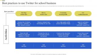 Best Practices To Use Twitter For Brand Enhancement Marketing Strategy SS V