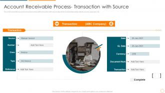 Best practices trade receivables account receivable process transaction with source