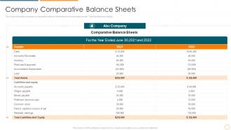 Best practices trade receivables company comparative balance sheets