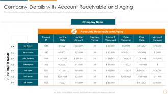 Best practices trade receivables company details with account receivable and aging