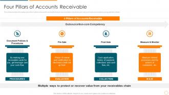 Best practices trade receivables four pillars of accounts receivable