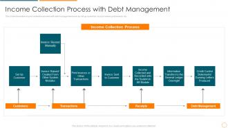 Best practices trade receivables income collection process with debt management