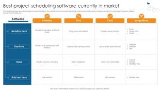 Best Project Scheduling Software Currently In Guide On Navigating Project PM SS