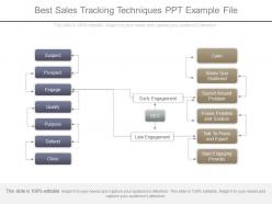 Best sales tracking techniques ppt example file