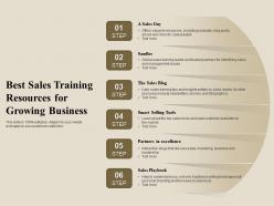 Best Sales Training Resources For Growing Business
