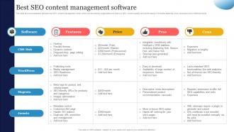 Best SEO Content Management SEO Strategy To Increase Content Visibility Strategy SS V