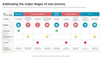 Best Seo Strategies To Make Website Mobile Friendly Addressing The Major Stages Of User Journey