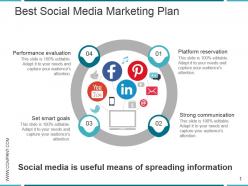 Best social media marketing plan powerpoint slide background