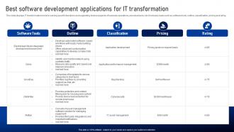 Best Software Development Applications For IT Transformation