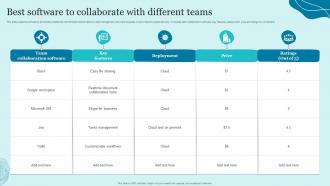 Best Software To Collaborate With Different Teams