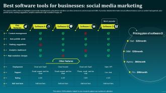 Best Software Tools For Businesses Boost Your Brand Sales With Effective MKT SS