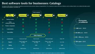 Best Software Tools For Businesses Catalogs Boost Your Brand Sales With Effective MKT SS