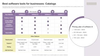 Best Software Tools For Businesses Catalogs Essential Guide To Direct MKT SS V
