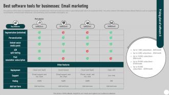 Best Software Tools For Businesses Email Direct Mail Marketing Strategies To Send MKT SS V