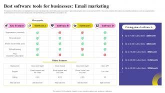 Best Software Tools For Businesses Email Marketing Social Media Marketing Strategy MKT SS V