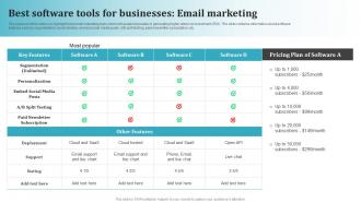 Best Software Tools For Businesses Email Most Common Types Of Direct Marketing MKT SS V