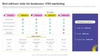 Best Software Tools For Businesses SMS Marketing Social Media Marketing Strategy MKT SS V