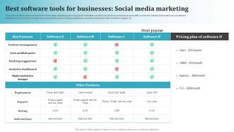 Best Software Tools For Businesses Social Media Most Common Types Of Direct Marketing MKT SS V