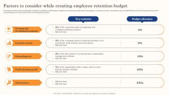 Best Staff Retention Strategies Factors To Consider While Creating Employee Retention Budget