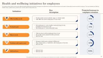 Best Staff Retention Strategies For Restaurants Complete Deck Slides Visual