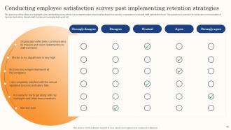 Best Staff Retention Strategies For Restaurants Complete Deck Graphical Visual