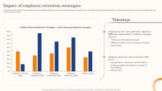 Best Staff Retention Strategies Impact Of Employee Retention Strategies