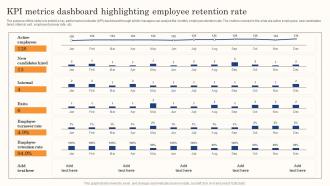 Best Staff Retention Strategies Kpi Metrics Dashboard Highlighting Employee Retention Rate