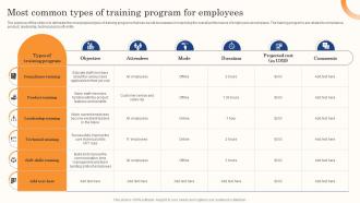 Best Staff Retention Strategies Most Common Types Of Training Program For Employees