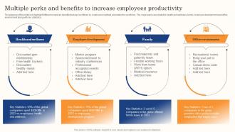 Best Staff Retention Strategies Multiple Perks And Benefits To Increase Employees Productivity