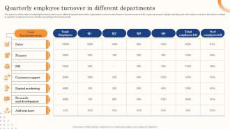 Best Staff Retention Strategies Quarterly Employee Turnover In Different Departments